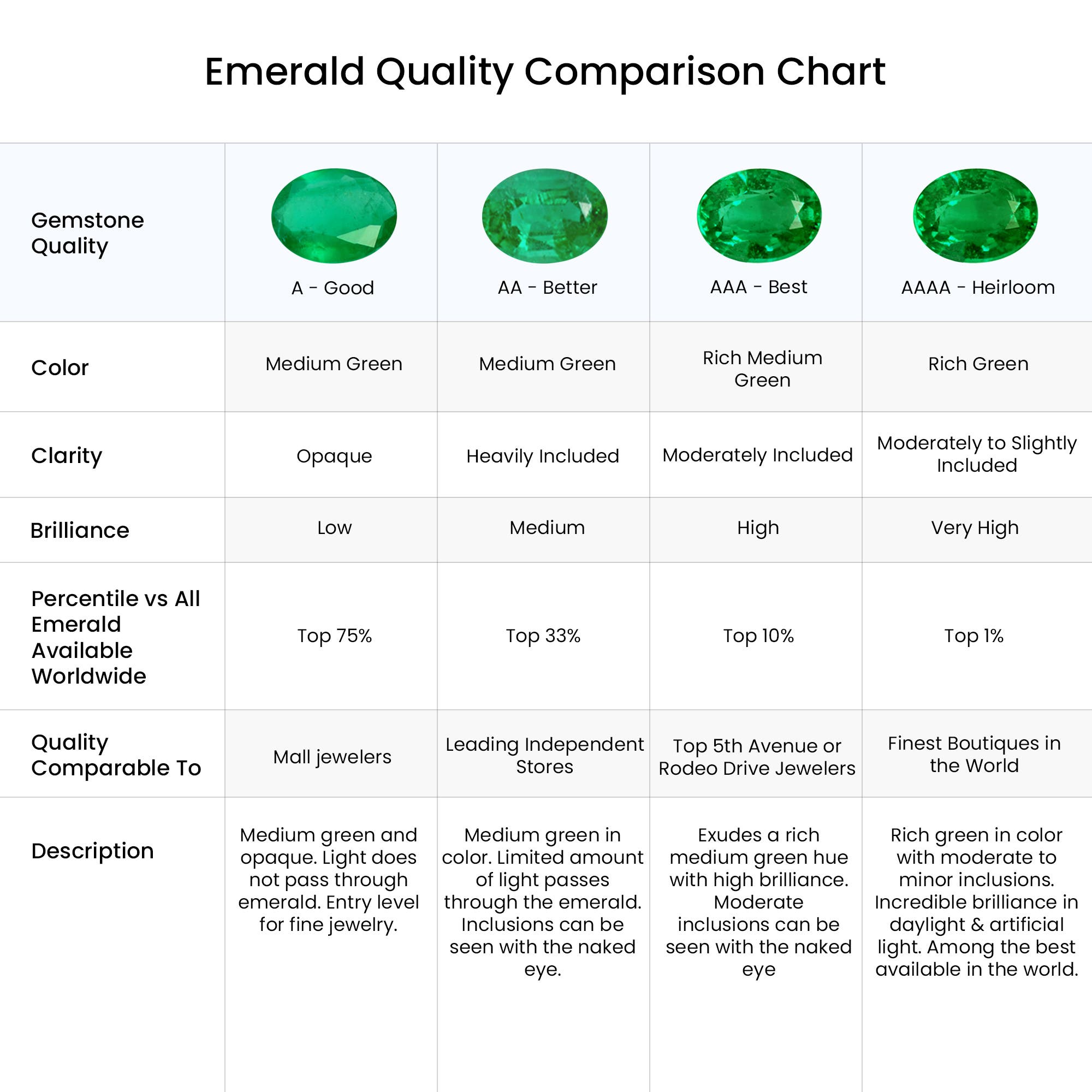 Angara Natural Classic Solitaire Oval Emerald Promise Ring in 14K Gold (6x4MM) - Picture 17 of 40